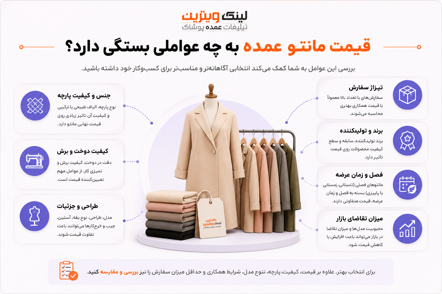 قیمت مانتو عمده به چه عواملی بستگی دارد - لینک ویترین